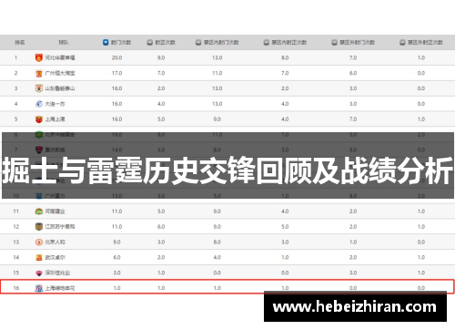 掘士与雷霆历史交锋回顾及战绩分析